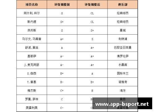 篮球大师：探索球员评级体系